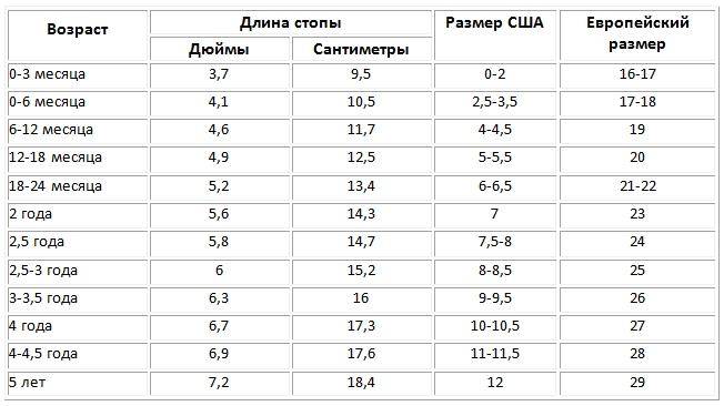 Таблицы размеров обуви для детей, отечественные и зарубежные варианты