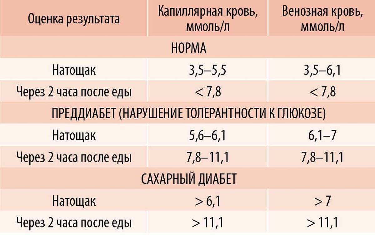 Как подготовиться к узи, чтобы не выбросить деньги на ветер