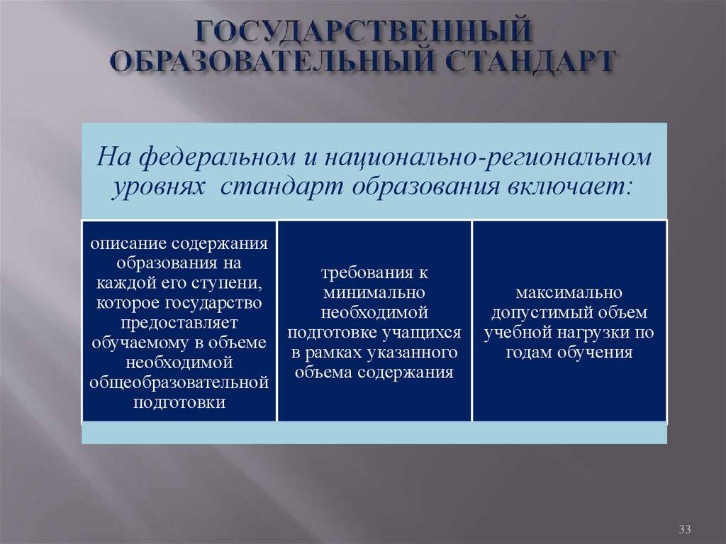 Элементы стандарта образования. Государственный образовательный стандарт. Стандарты образования. Понятие государственного образовательного стандарта.