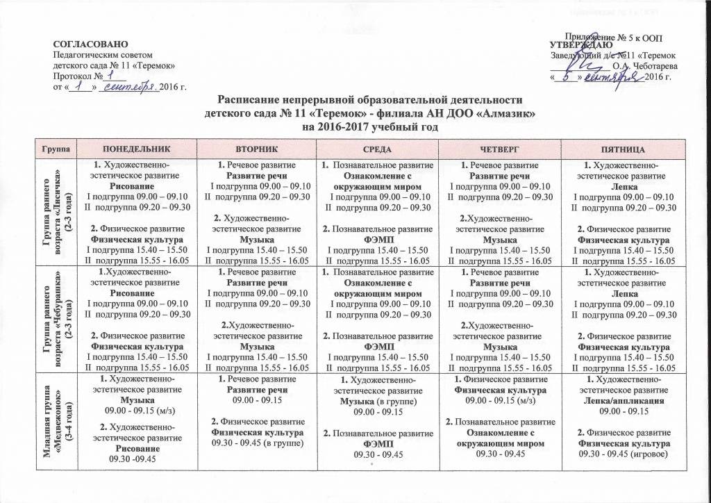 Интересное занятие в средней группе по развитию речи