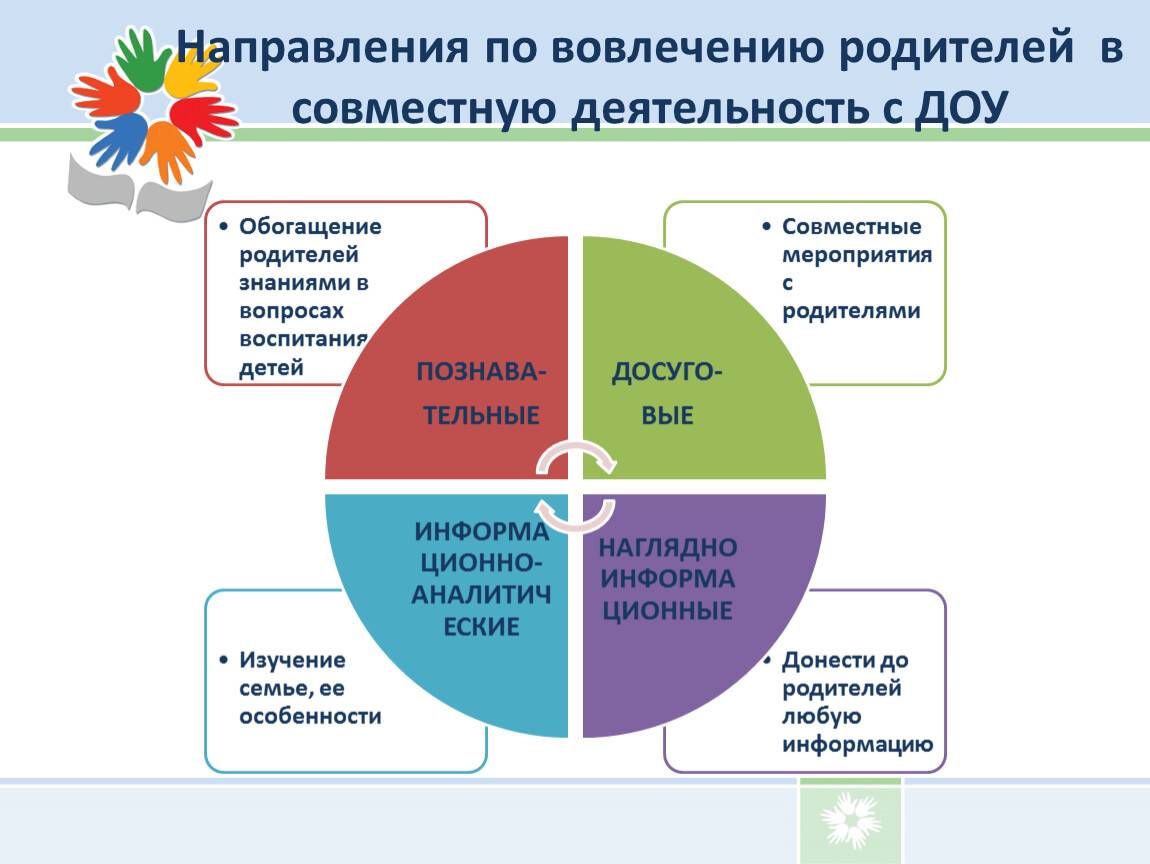 № 2343 консультация для педагогов "формы работы с родителями" - воспитателю.ру - сайт для воспитателей доу