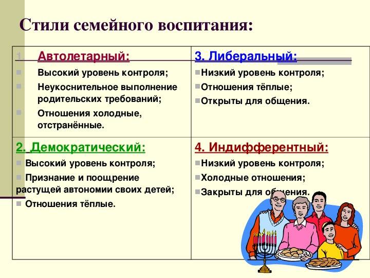 Типы родительского отношения презентация