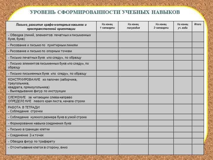 Карта наблюдений детского развития