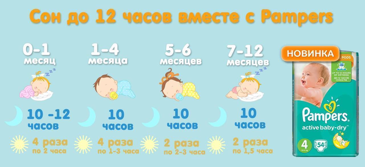 Сколько памперсов нужно новорожденному? подробный подсчет — моироды.ру