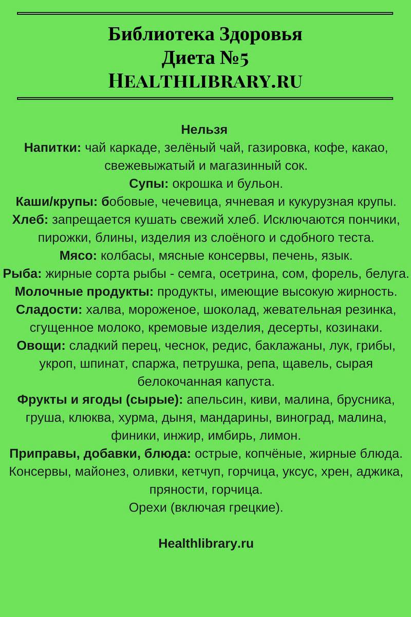 Диета стол номер 5: что можно, меню, рецепты, правила и рекомендации | medseen.ru