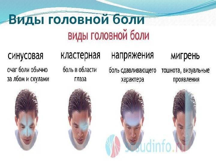Мигрень: причины возникновения и лечение