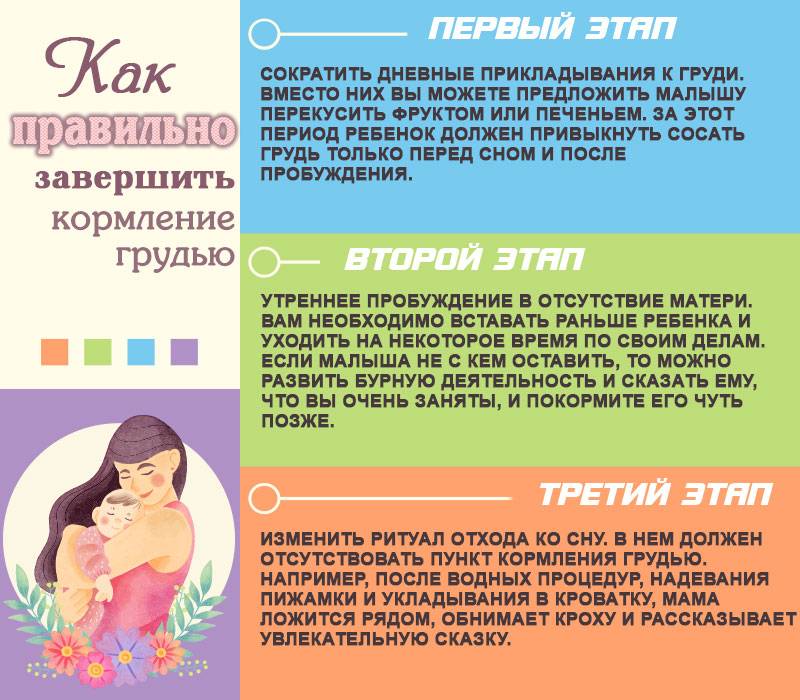 Как правильно отучить ребёнка от груди — выискали