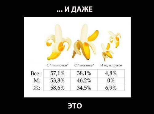 Банан: как правильно есть, чистить, хранить, жарить, сушить — правила этикета и лучшие рецепты