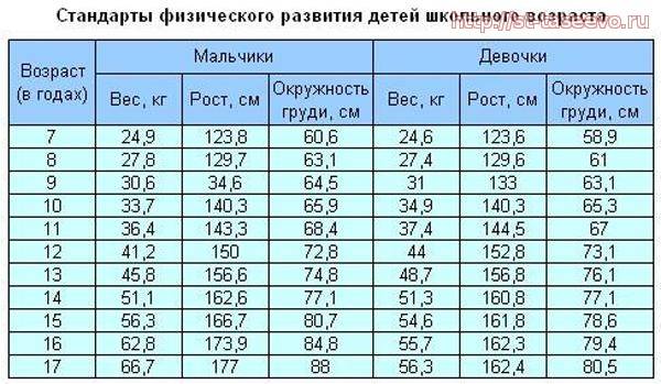 Как научить ребенка переворачиваться с живота на спину, когда он начинает это делать + советы доктора комаровского, видео