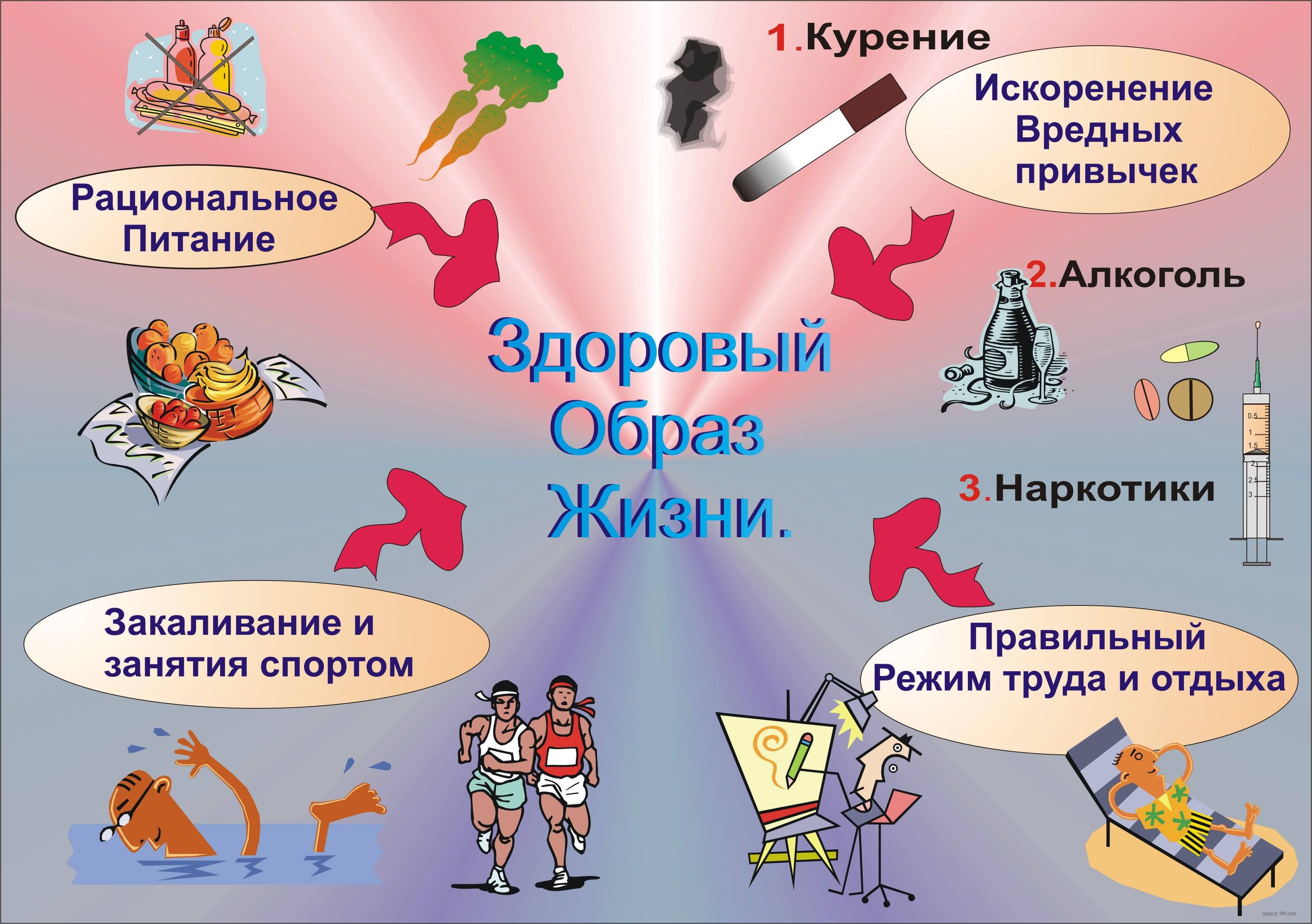 Беседа о здоровом образе жизни для подростков