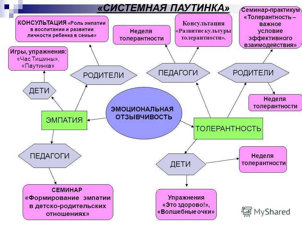 Стремительное развитие речи, чтения, когнитивных функций,по методике fast forword