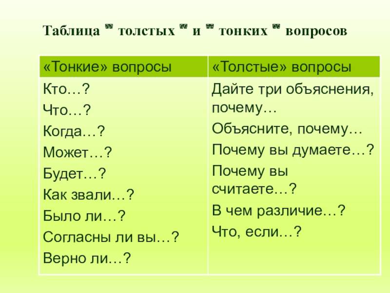 Тонкие и толстые вопросы в начальной школе примеры