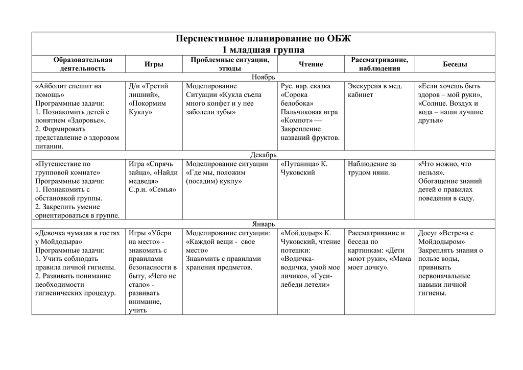 План развития младшей группы в детском саду. Перспективное планирование во 2 младшей группе. Тематическое планирование занятий в 1 младшей группе по ФГОС. Перспективный план работы в младшей группе. Перспективные планы младшая группа детского сада.