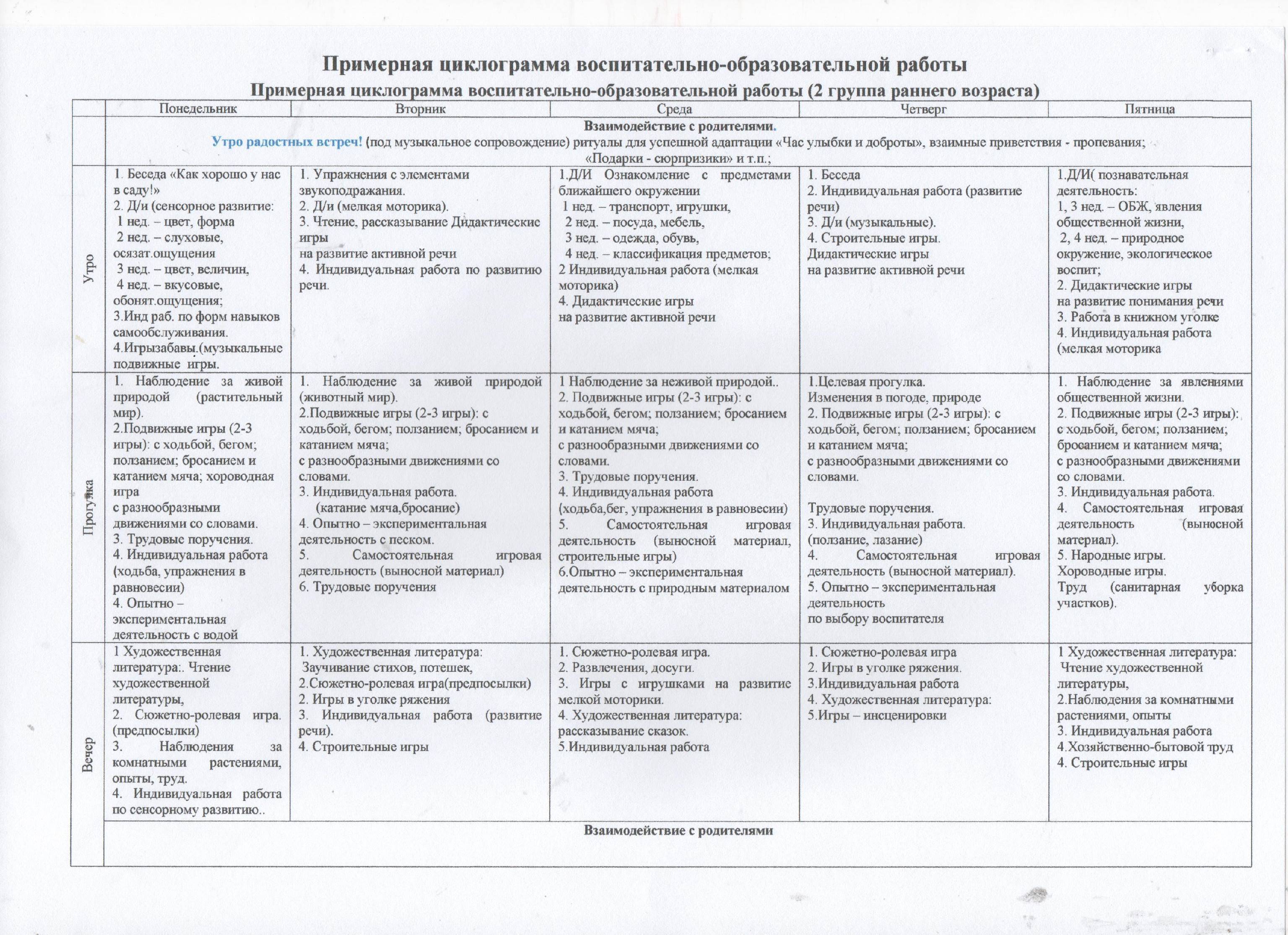 План воспитательной работы в подготовительной группе по фгос на год