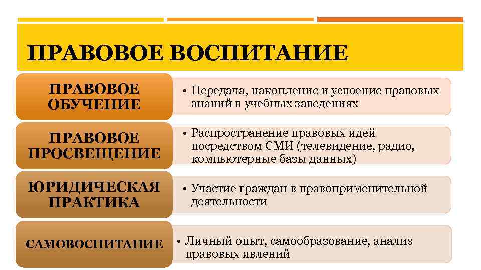 Правовое воспитание дошкольников: система и методы