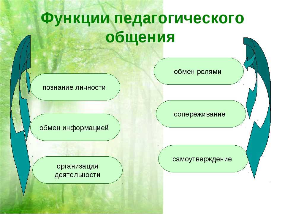 Педагогическое общение