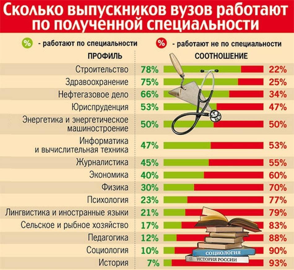 На кого пойти учиться если любишь рисовать