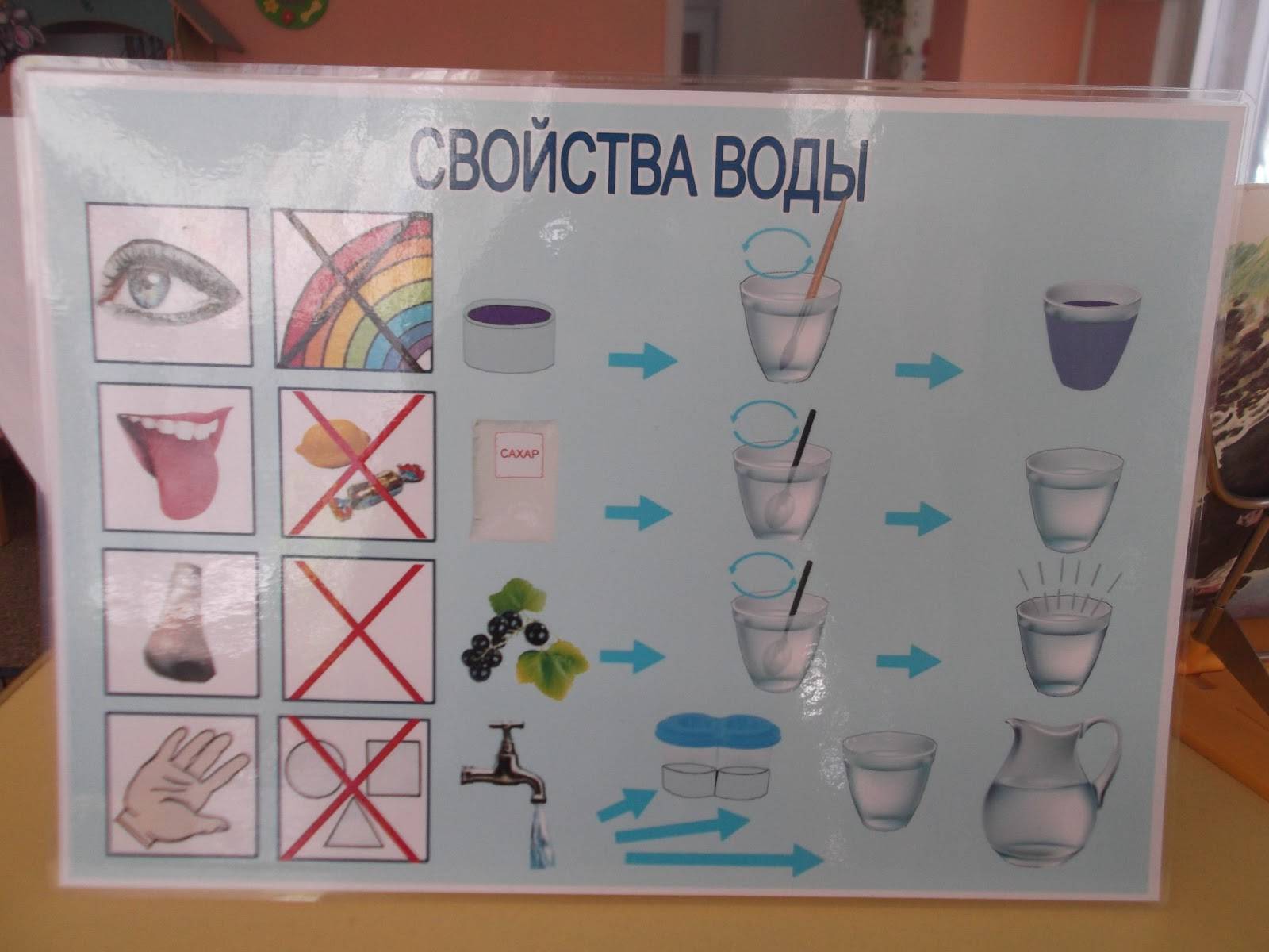 Опытно-экспериментальная деятельность во второй младшей группе детского сада. отчет за год по исследовательской деятельности в младшей группе опыты и эксперименты (младшая группа) на тему отчет по кружку экспериментирование в младшей группе