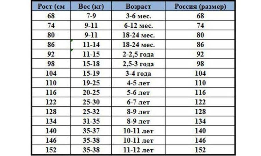 Что должен уметь ребенок в 4 года: развитие, нормы роста и веса девочки и мальчика, режим дня, / mama66.ru
