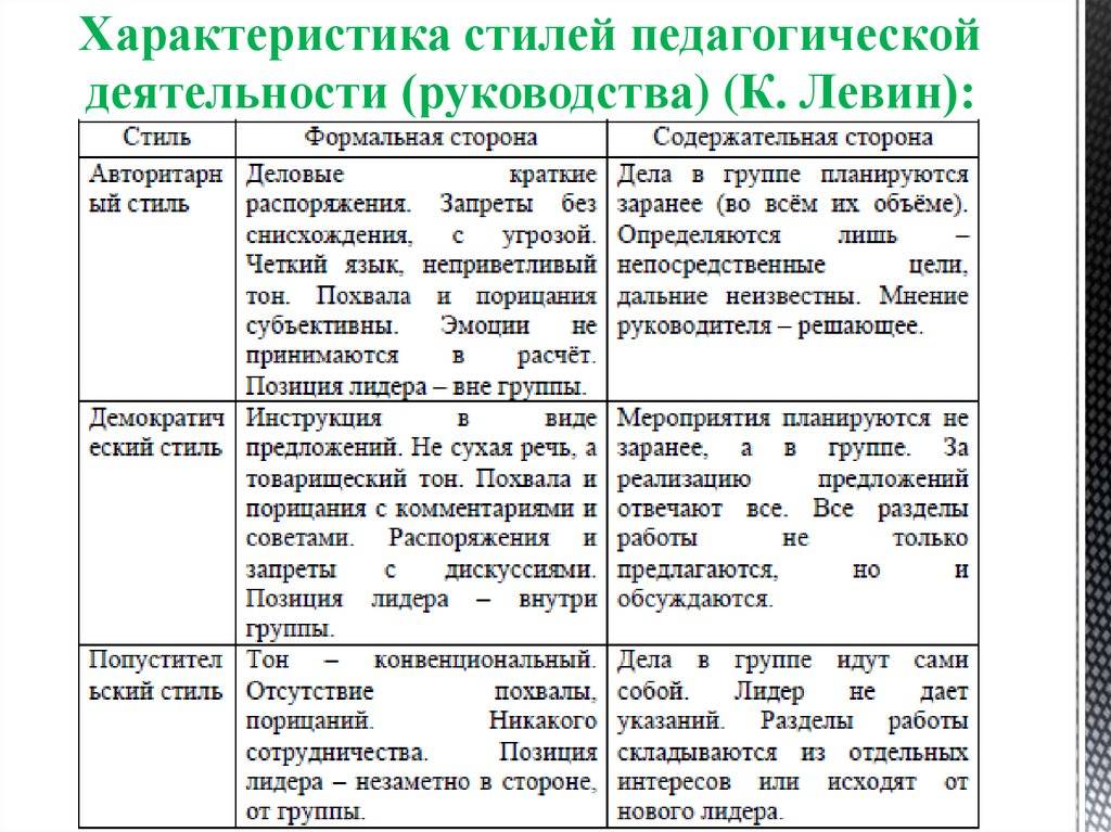 Понятие о педагогическом общении. реферат. педагогика. 2013-06-03