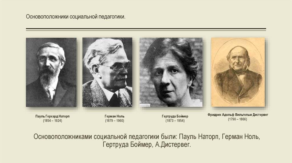 Социальная педагогика в россии. научно-методический журнал - журнал | истина – интеллектуальная система тематического исследования наукометрических данных
