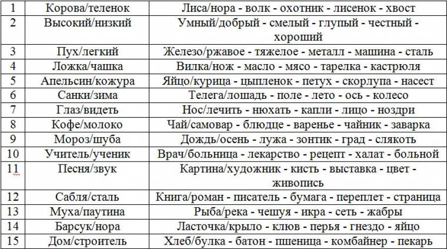 Методика количественные отношения интерпретация. методы оценки мышления у подростков и старших школьников