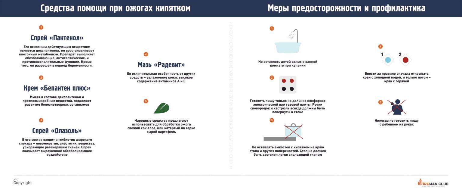 Первая помощь при ожогах кипятком в домашних условиях аптечными и народными средствами