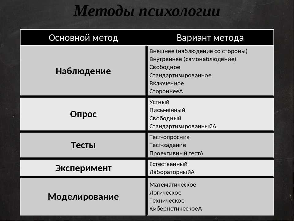 Детский психолог