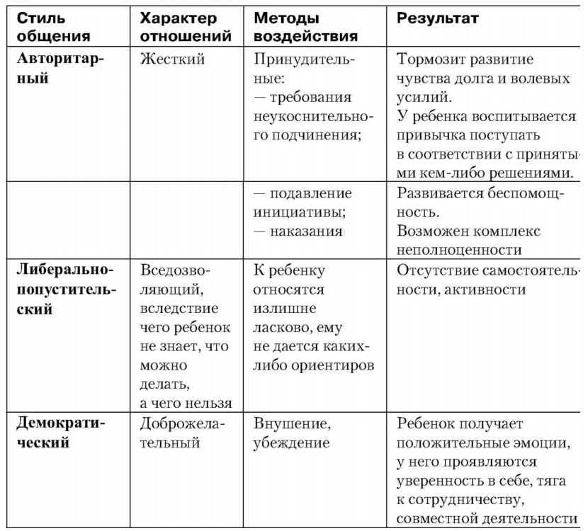 Сюжетно-ролевая игра, ее роль в воспитании и развитии ребенка