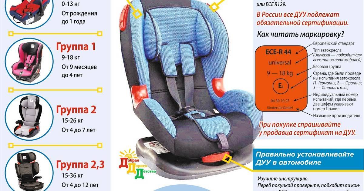 Как выбрать автокресло для ребенка | блог дочки-сыночки