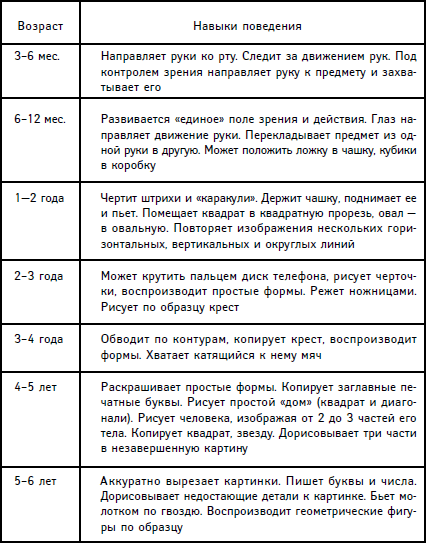 Что должен уметь ребёнок в возрасте 1,5 года. развитие речи ребёнка, как происходит общение со взрослым