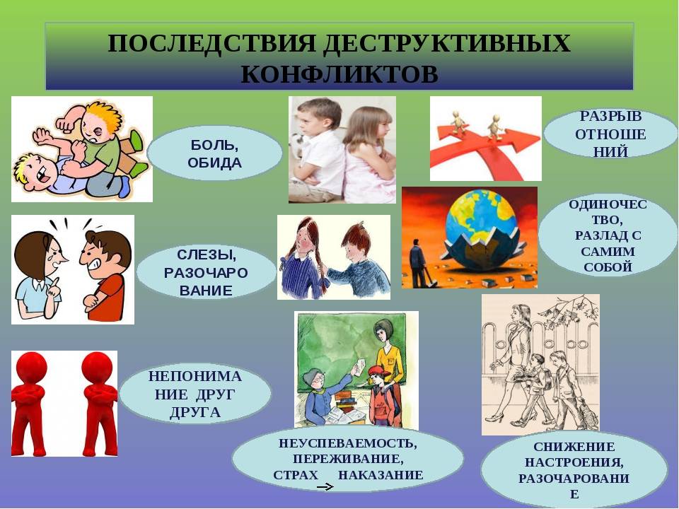 Профилактика конфликтов в детском коллективе кратко