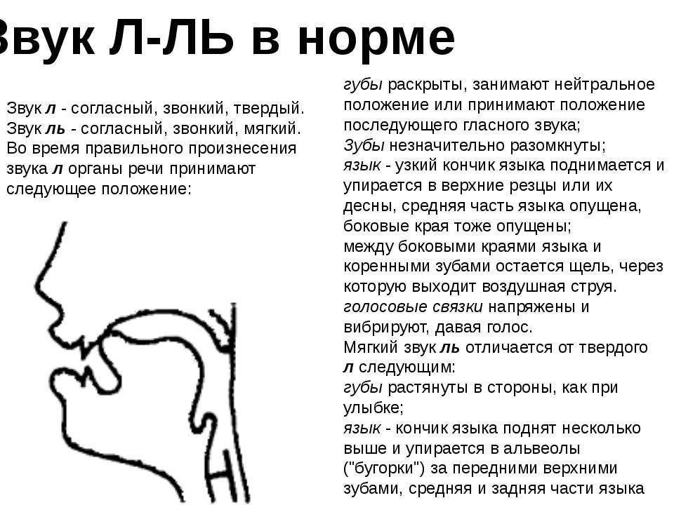 Постановка звука л: методики, упражнения