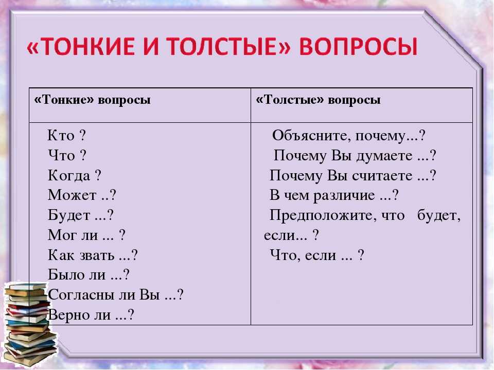 Учим детей задавать вопросы. примеры и приемы работы - методические приемы  - преподавание - образование, воспитание и обучение - сообщество взаимопомощи учителей педсовет.su