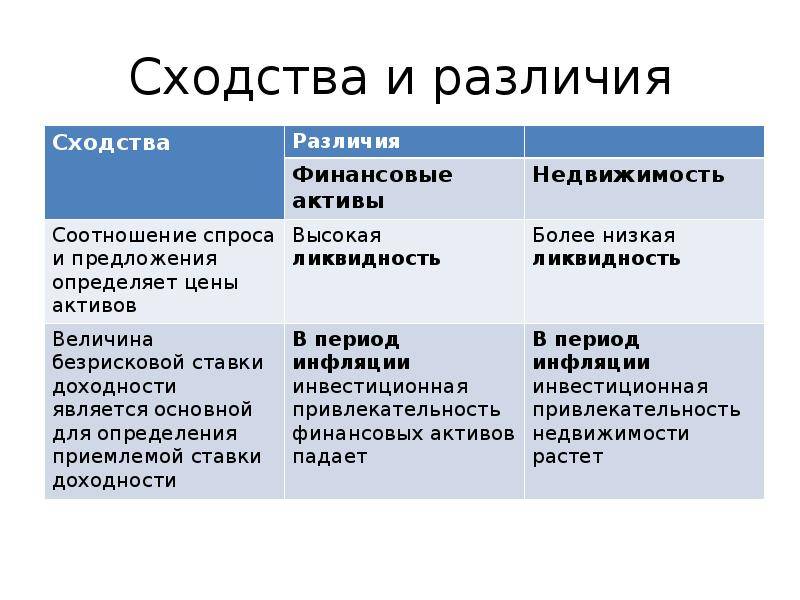 Чем отличается проспект от улицы в чем: основные различия и характеристики