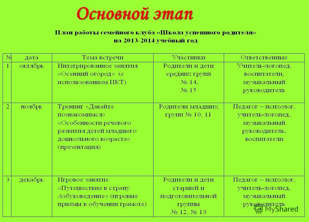 Организация работы родительского клуба в детском саду (6 фото). воспитателям детских садов, школьным учителям и педагогам - маам.ру