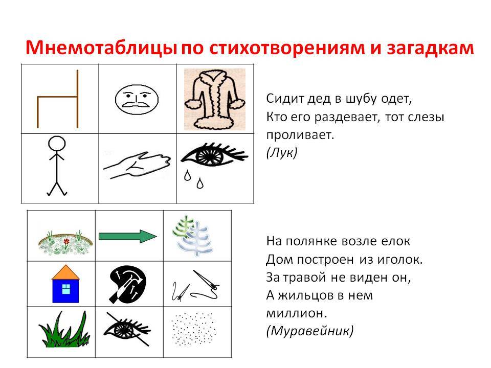 Использование мнемотехники в развитии речи детей дошкольного возраста