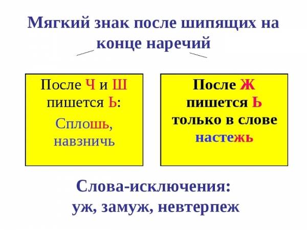 Задания с ответами по теме наречие