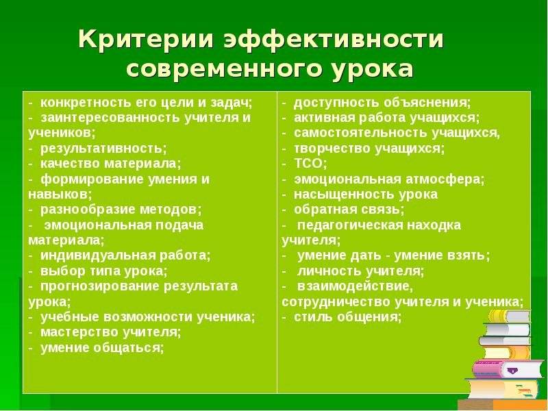 Критерии успешности обучения учащихся общеобразовательных школ в библиотеке прошколу.ру