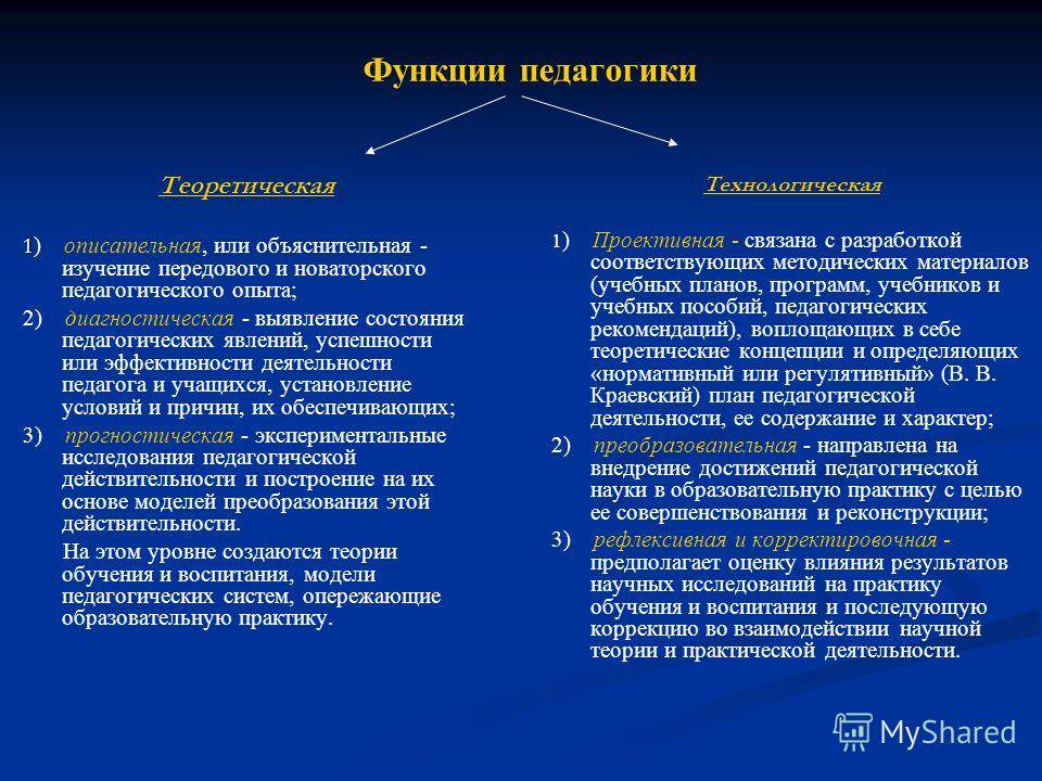 Педагогика как наука (кратко)