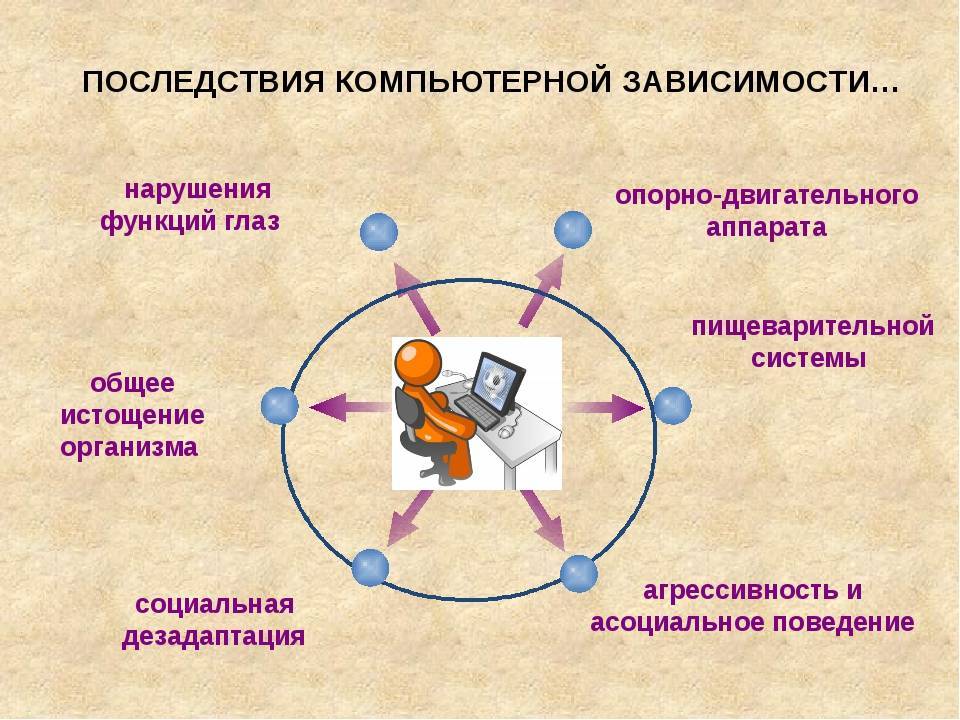 15 лучших способов отвлечь ребенка от компьютера – дошкольника, младшего школьника и подростка