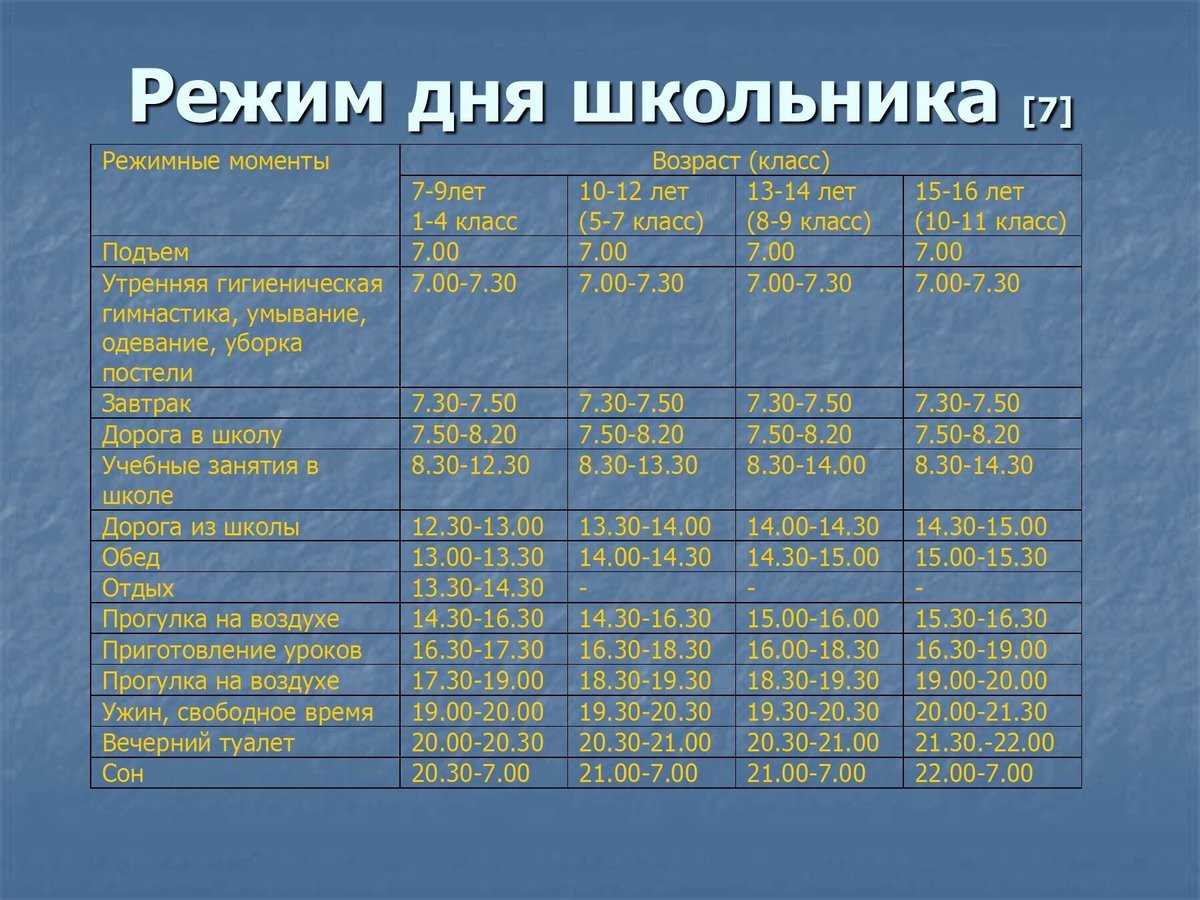 Режим дня школьника