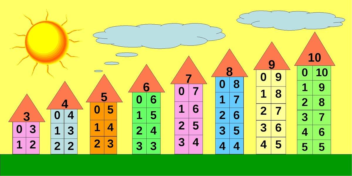 Как быстро учить составы чисел от 1 до 10 дошкольнику