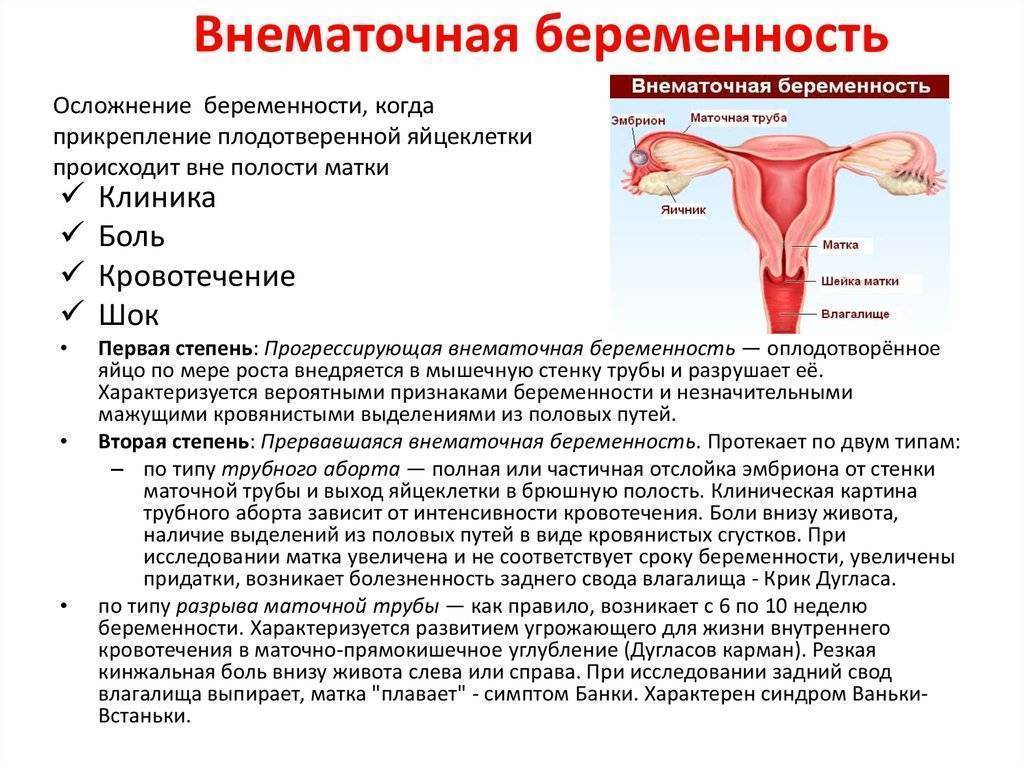 Болезненные месячные карта вызова