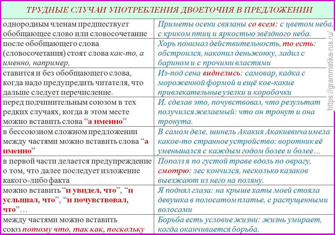 Пунктуация