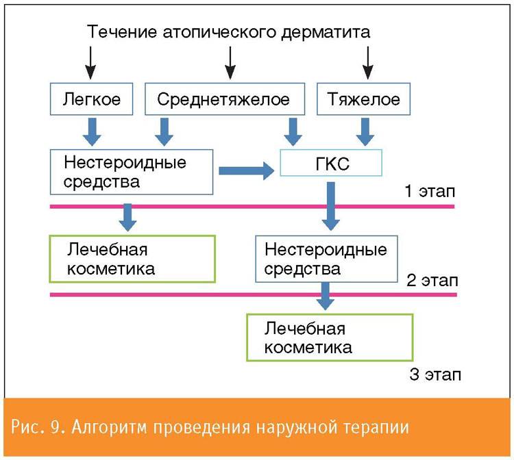 Интермиттирующую схему лечения