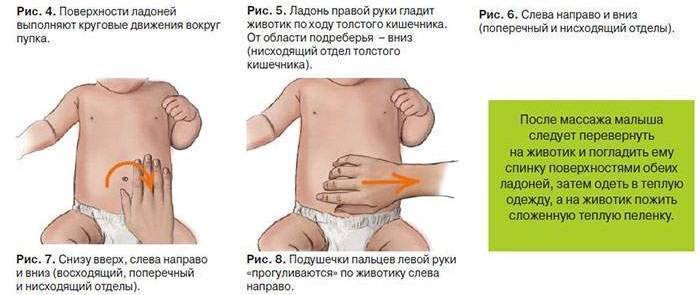 Запоры у новорожденных при искусственном вскармливании» | как помочь ребенку при запоре | микролакс®
