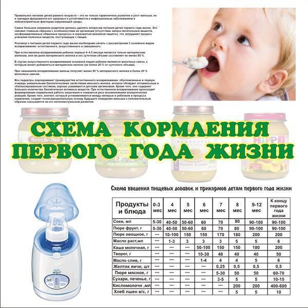 Какую водичку давать грудничку до месяца - детская городская поликлиника №1 г. магнитогорска