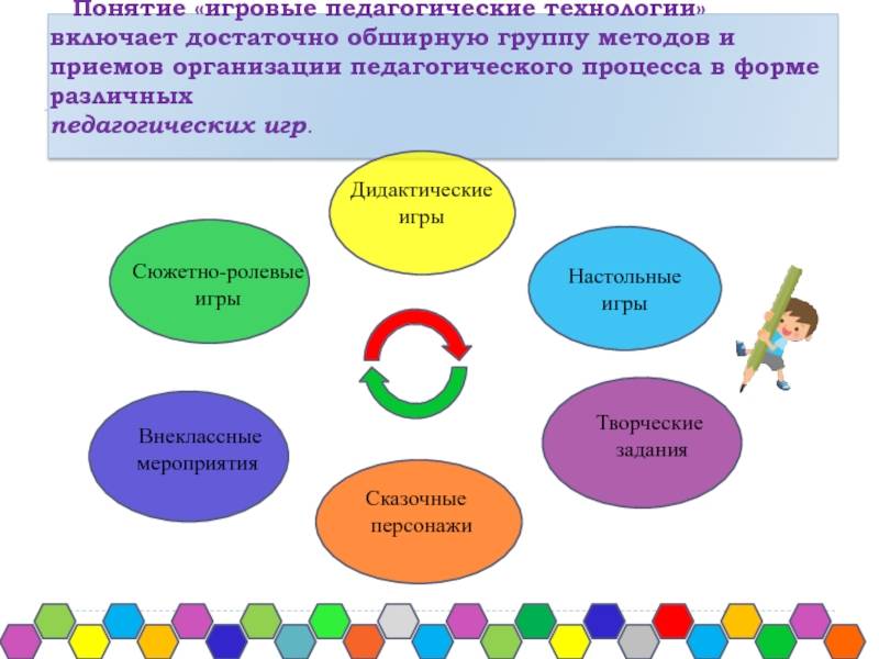 Игровые технологии в образовании. Игровые технологии на уроках. Игровые технологии в педагогике. Игровые технологии педагоги.