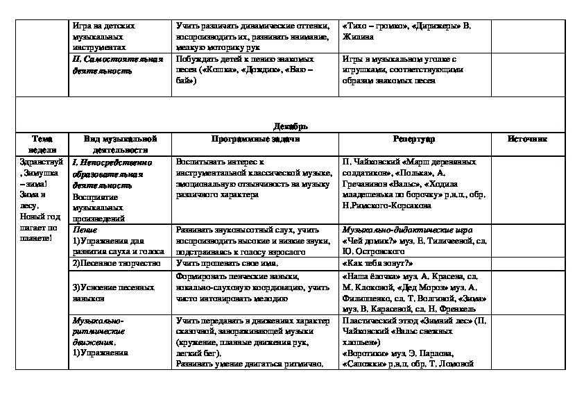 Трудовая деятельность в младшей группе детского сада: картотека планирования